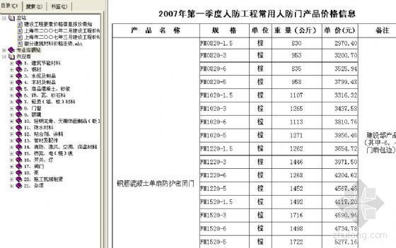 2007年造价信息资料下载-[上海]2007年3月造价与信息
