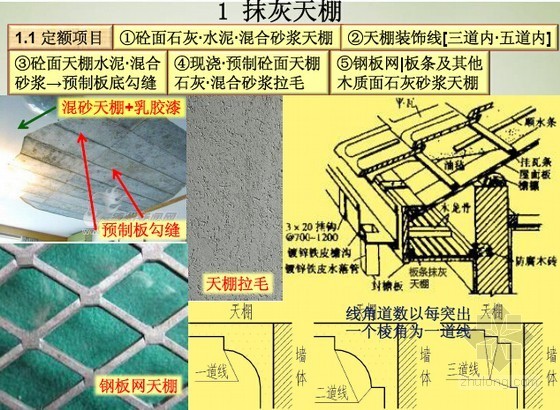 天棚吊顶施工cad资料下载-天棚工程量计算及施工图预算编制图文精讲(超多附图 39页)