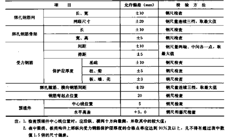 建筑施工手册第3册（第五版）_6