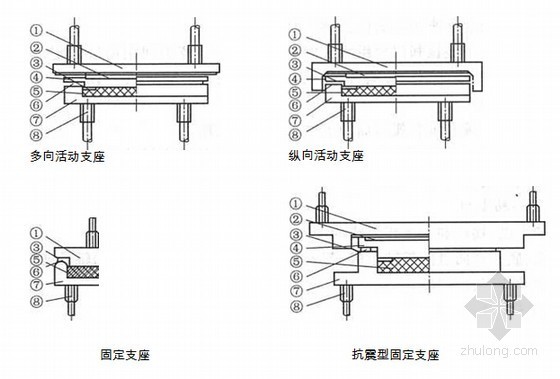 铁路桥隧工岗位技能培训讲义325页-盆式橡胶支座