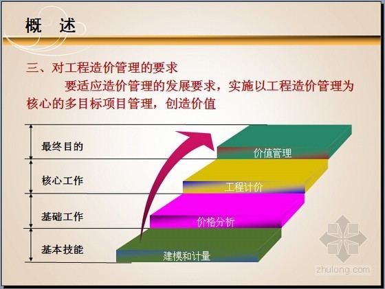 万科集团实测实量管理办法资料下载-[最新]工程施工发承包计价管理办法条文释义(图文详尽115页）