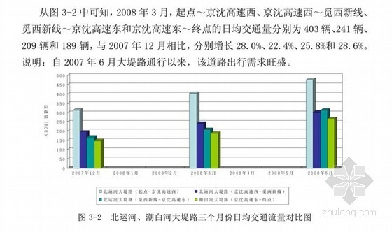 道路工程环境评价资料下载-[硕士]道路工程后评价研究[2010]