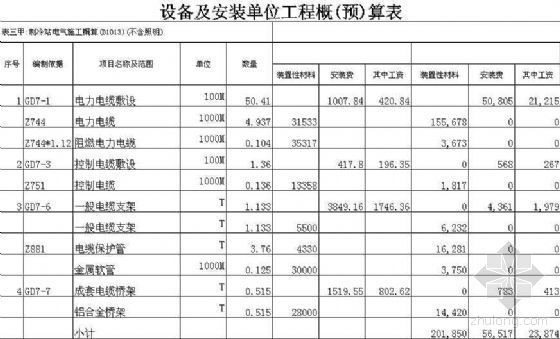 水电机组资料下载-600mw机组概算