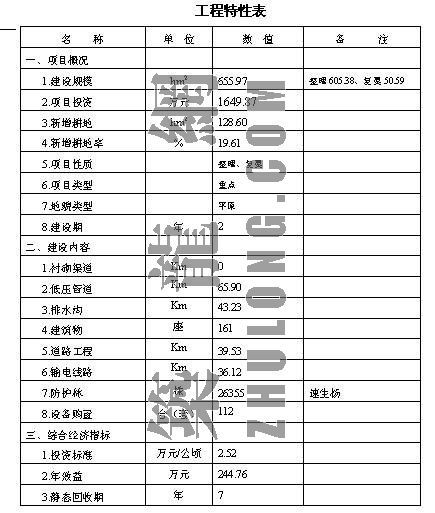 土地整理项目规划图-2