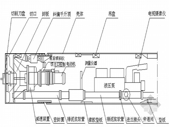 顶管施工工具管资料下载-污水管网工程顶管施工组织设计