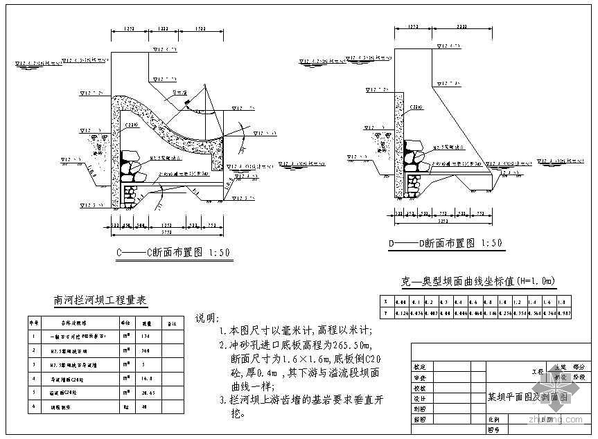 重力坝横断面图图片