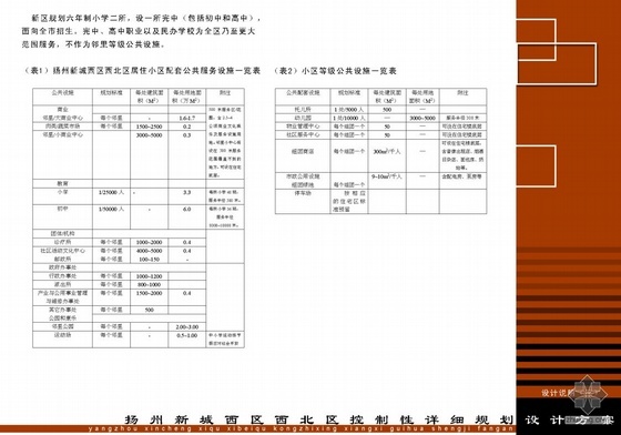 [扬州新城西区西北区]控制性详细规划设计方案文本- 