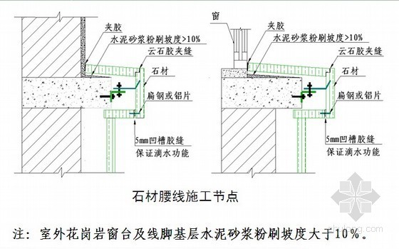 知名房地产集团标准施工工艺工法细部节点详解（图标丰富170页）- 