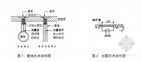 地铁基坑CAD图纸资料下载-[上海]市政工程地铁基坑监测施工方案