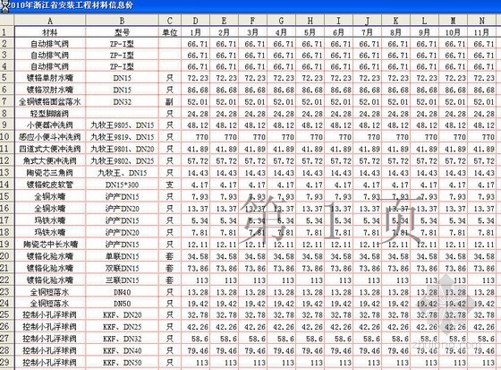 2010年浙江省安装工程材料信息价