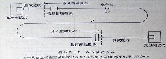 综合布线系统工程质量验收规范讲稿-链路连接应符合图 