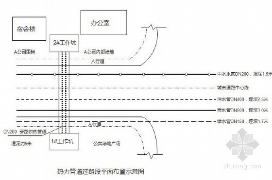 2014年二级建造师《市政公用工程管理实务》分章节练习及答案解析-热力管道过路段平面布置示意图 