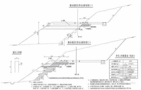 [湖南]双向4车道一级公路工程施工图设计466页（路桥涵通道交安）-陡坡路堤或填挖交界处理设计图 