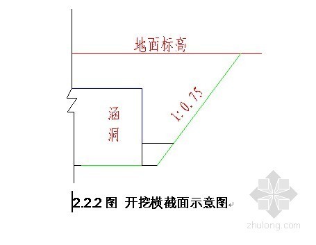 涵洞开挖图资料下载-铁路下穿涵洞基坑放坡开挖施工方案