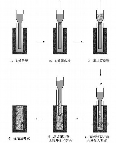 建筑工程开工质量交底资料下载-[福建]高速公路大桥人工挖孔桩基础工程开工报告