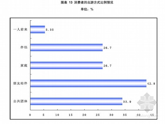 自贡房地产市场调查资料下载-中国旅游地产市场调查与投资发展前景预测分析报告（169页  2010-2015年）