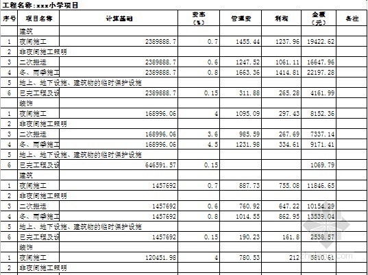 [山东]教学楼建筑安装工程量清单控制价及招标文件(含全套图纸)-总价措施项目清单与计价表 