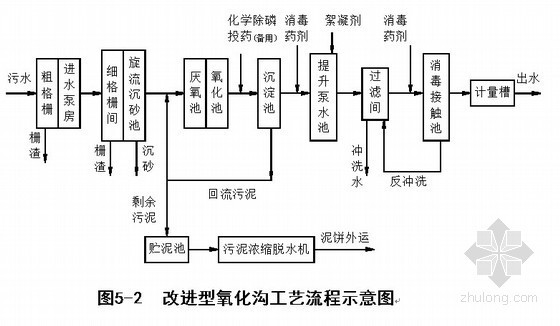 污水处理构筑物计算图资料下载-[北京]2万立方污水处理厂可研报告