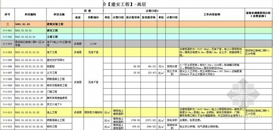 [西安]高层住宅及别墅项目房地产开发成本测算实例（含软装标准）全套表格-表格2 