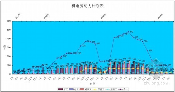 机电安装安全施工专项方案资料下载-国家级大型体育场机电安装施工方案193页（确保鲁班奖，争创奥林匹克建筑奖）