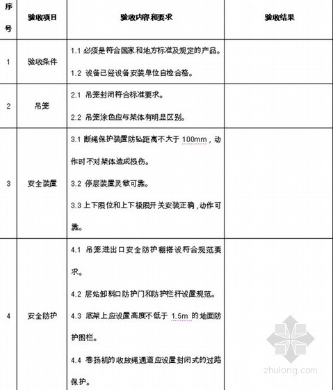 在建工程大型施工机械设备管理全套表格（136页）-物料提升机共同验收表 