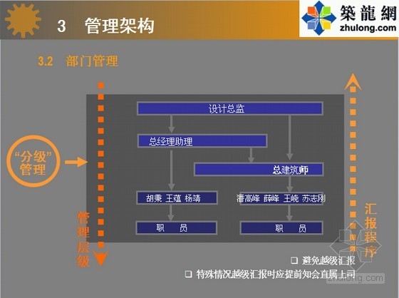 工厂标杆工程资料下载-[标杆房企]2014年度规划设计部工作计划及评估(图文并茂116页)