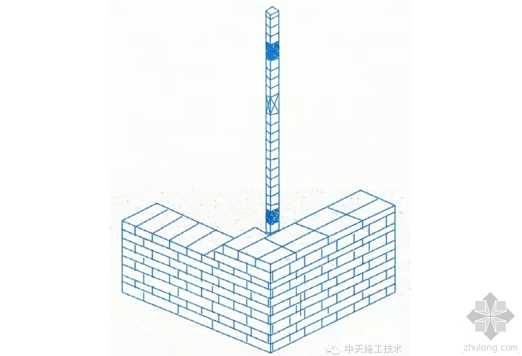 建筑工程施工细部做法之砌体工程-施工技术-筑龙建筑施工论坛