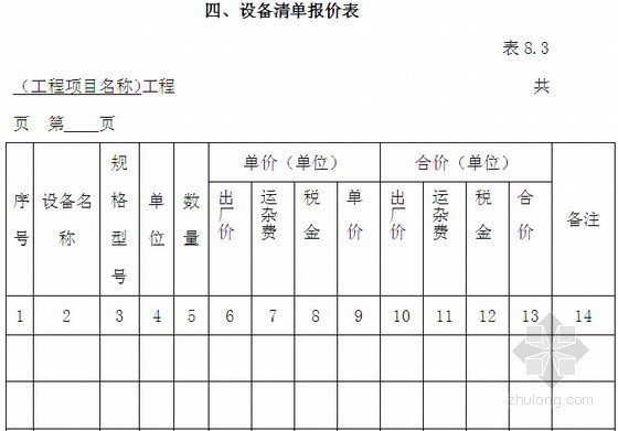 [武汉]办公大楼室内装修装饰工程招标文件(含工程建设标准 工程量清单)-设备清单报价表 