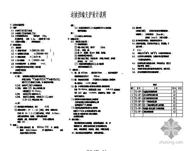 毛石挡墙做法资料下载-肇庆市某小区山体公园护坡施工图