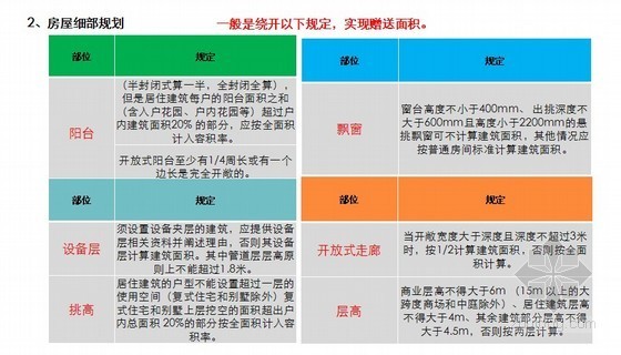 房地产政策资料下载-[东莞]房地产政策法规基础知识