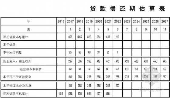 [北京]体育中心建设项目投资估算及财务分析报告（报表详尽37页）-贷款偿还期估算表 