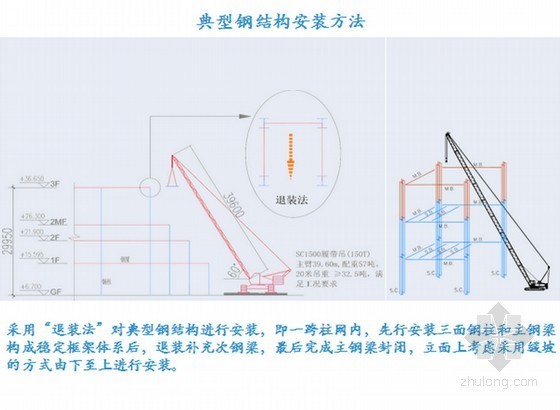 高档酒店住宅楼工程钢结构准备阶段推进会汇报(90页)-典型钢结构安装方法 