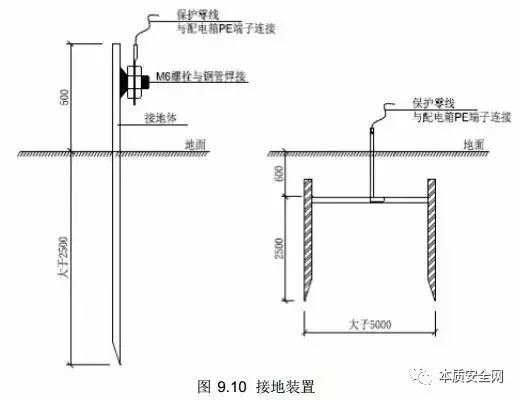 工地施工用电安全必须做好这八点！_10