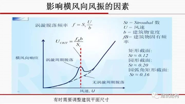 华东院总工周建龙：构建结构高效、建筑优雅的超高层建筑_15