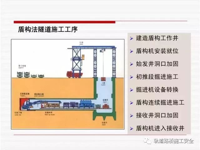 盾构法隧道衬砌结构设计，你遗漏的点在这儿可以找到！_4