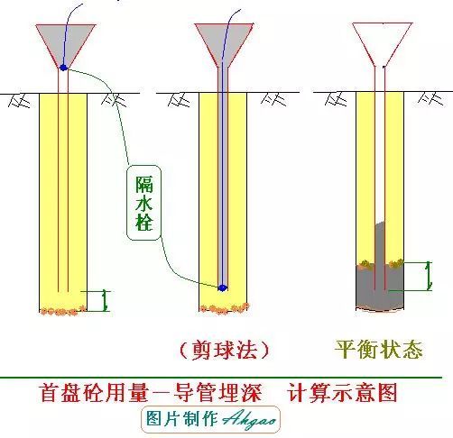 钻孔灌注桩施工工艺，从施工准备到水下混凝土浇筑！_27