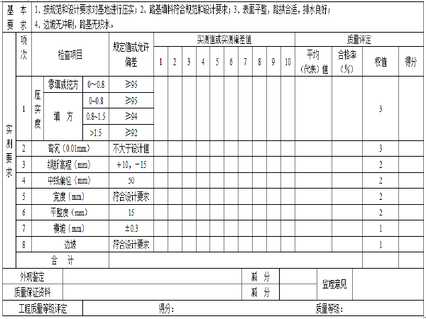 中线偏位资料资料下载-路基工程施工资料整理方法及内容(附全套表格)26页