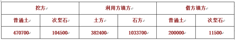 公路工程概预算定额常见问题详解，你一定需要！_10