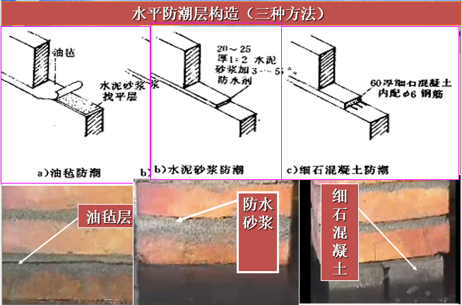 地下室防潮与防水构造_3