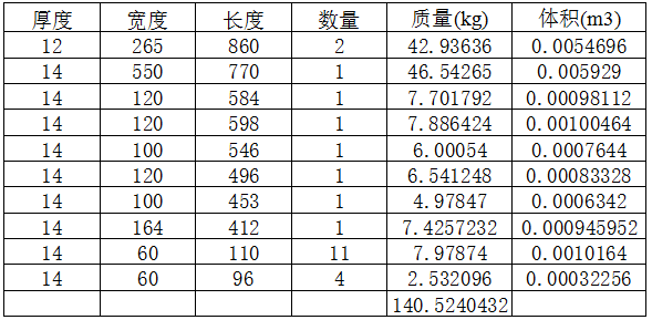 常用钢材重量速查手册资料下载-板件重量计算表格