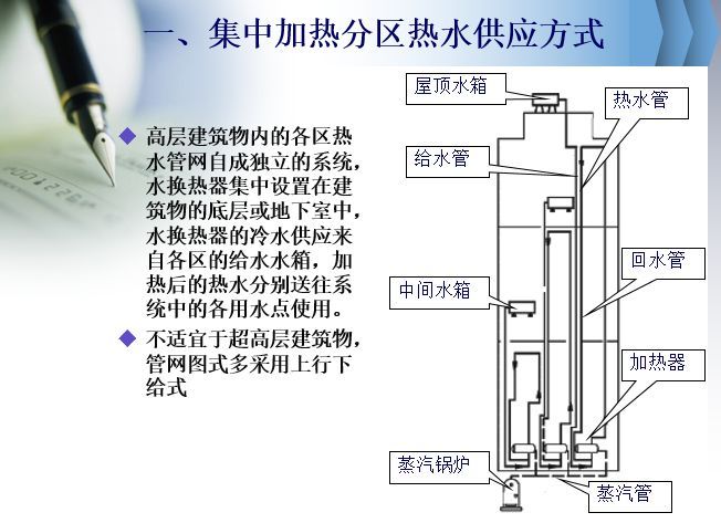 热水供热系统介绍_16