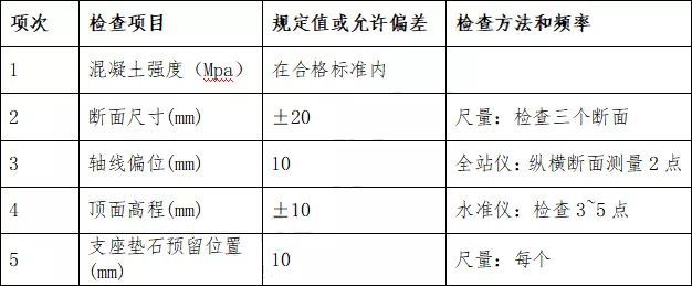 桥梁施工怎么精细的怎么来_27