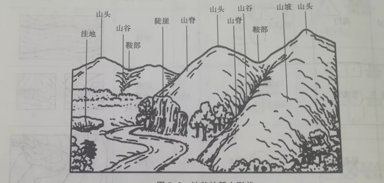 cad等高线地形资料下载-测绘等高线详解