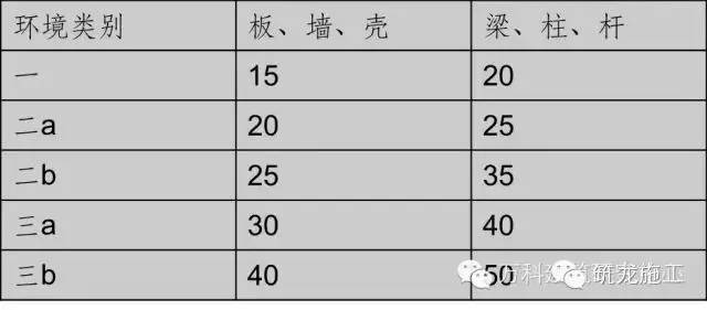 日本对混凝土保护层的控制措施，的确有一套！-640 (2)_看图王.web.jpg