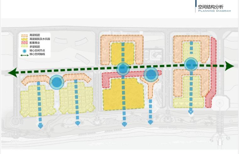 [海南]三亚鲁能红塘湾旅游度假建筑方案文本设计（PDF+437页）-空间结构分析