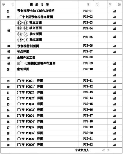 装配式剪力墙结构商品房PC深化设计施工图（2016）-PC深化设计施工图图纸目录