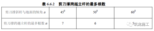 想学脚手架基础知识，这篇保证面面俱到！_16