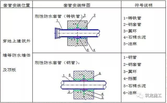 机电安装工程预留预埋施工工艺，非常全！_8