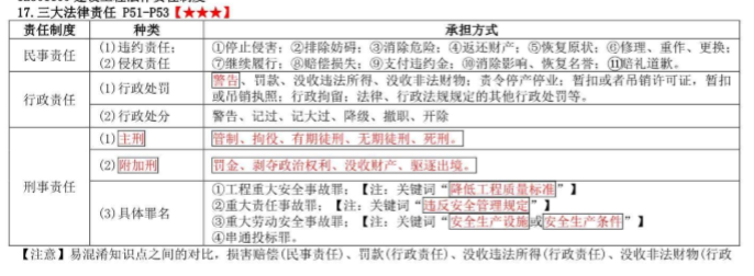 2018一建考前冲刺资料全专业！_2