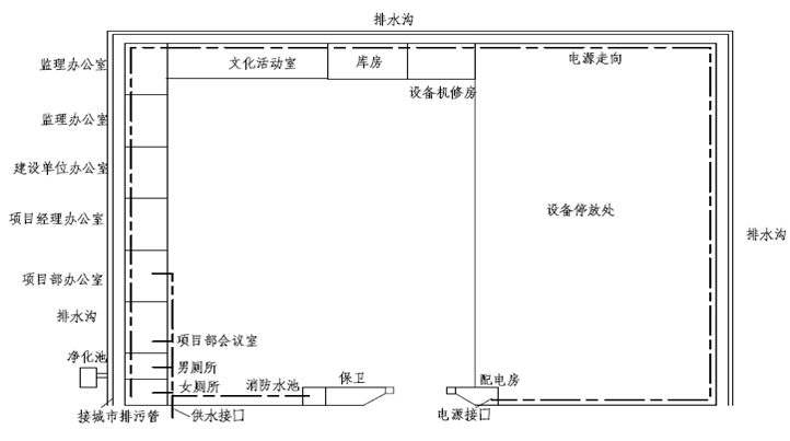 加油站改扩建工程施工组织设计（136页）-施工总平面图